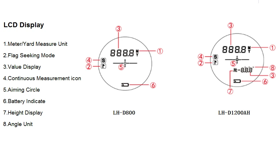 LCD Display.png