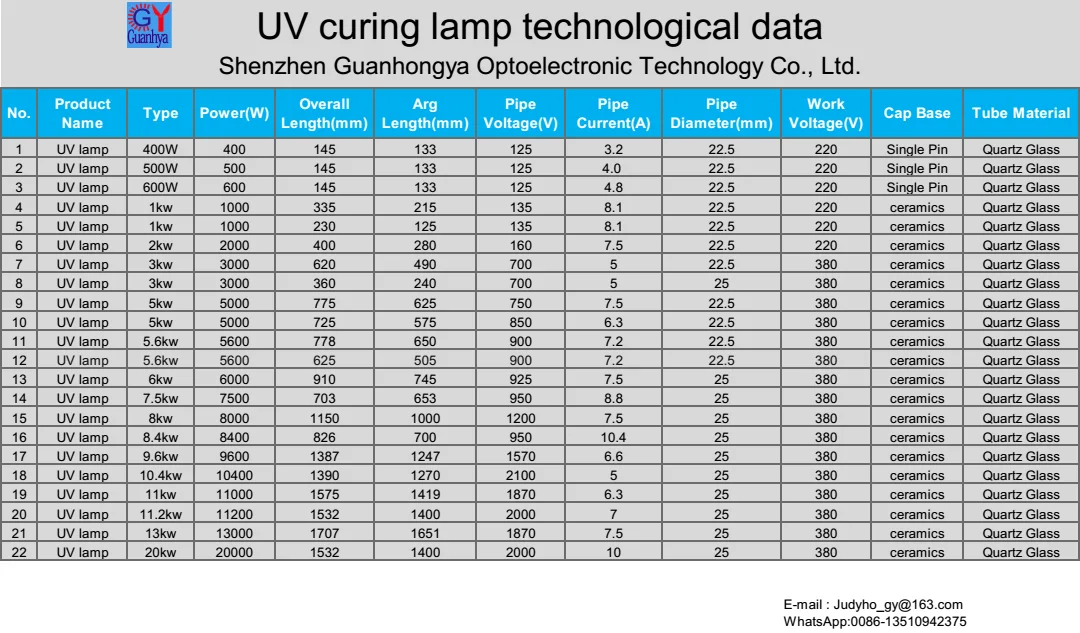 High quality uv lamp for uv curing machine