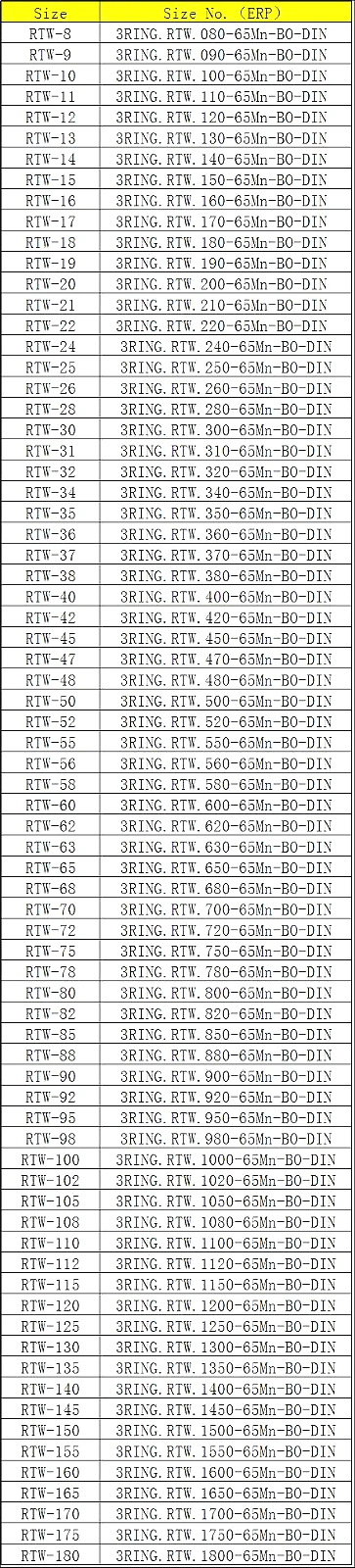 DIN 472(D1300/J)-2011 Metric Retaining rings for bores Normal type and heavy type size