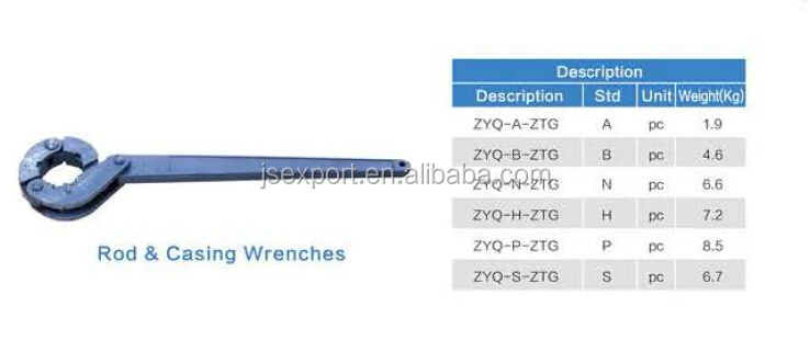 specif wrench