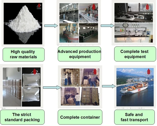Suspending agent raw materials carbomer 980