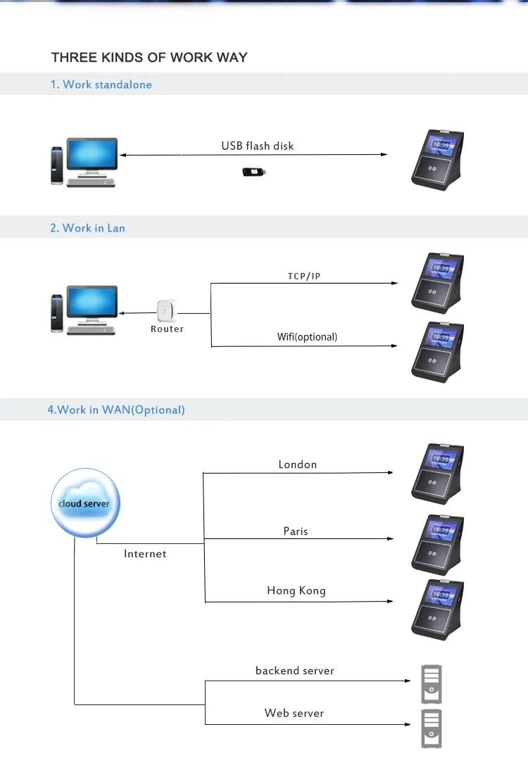 OEM 300 500 1000 Face Capacity 4.3 Inch Touch Screen Biometric Facial Recognition Time and Attendance System