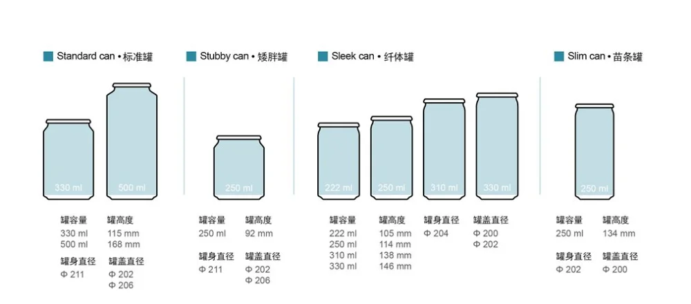 Source Standard Beverage Sleek Tin Cans 330 Ml Aluminum 51 OFF