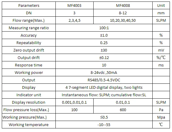 Nitrogen oxygen mass air flow meter