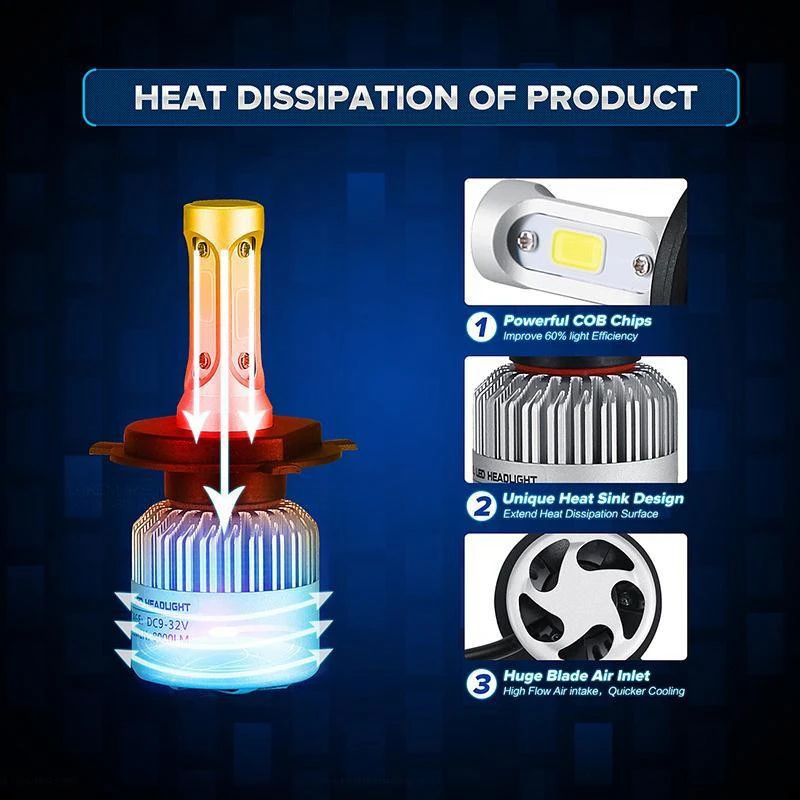 4 Side Car Led Headlight Bulb S2 H7 H11 H1 H3 880 5220 Ds1/ds2/ds3/ds4