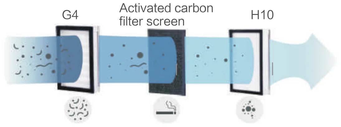 Heat pump air conditioning equipment