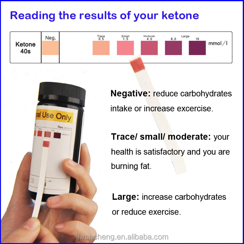 FDA goedgekeurd keton test strip ketosis Amazon hot stripsproductID