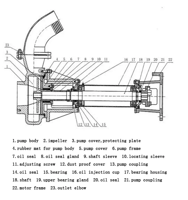 6PNL-75KW pump structure