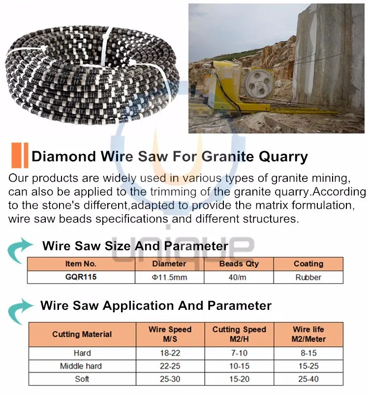Granite Mable Quarry Diamond Wire Saw Machine For Quarry Of 37/45/55/75KW GQR115 spec.jpg