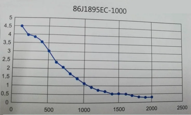JMC high torque electric motor for engraving machine kit hybrid closed loop stepper motor