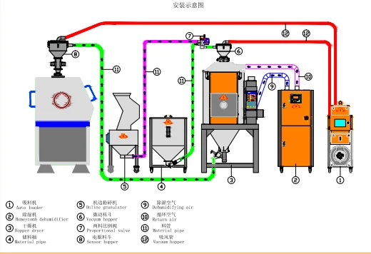 Cheap And Fine Pa/pc/pbt/pet Honeycomb Dehumidifying Air Dryer