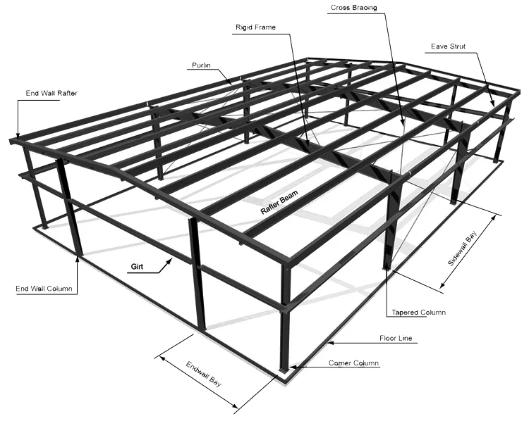 Factory price steel structure workshop and prefabricated steel structure building or steel fabrication