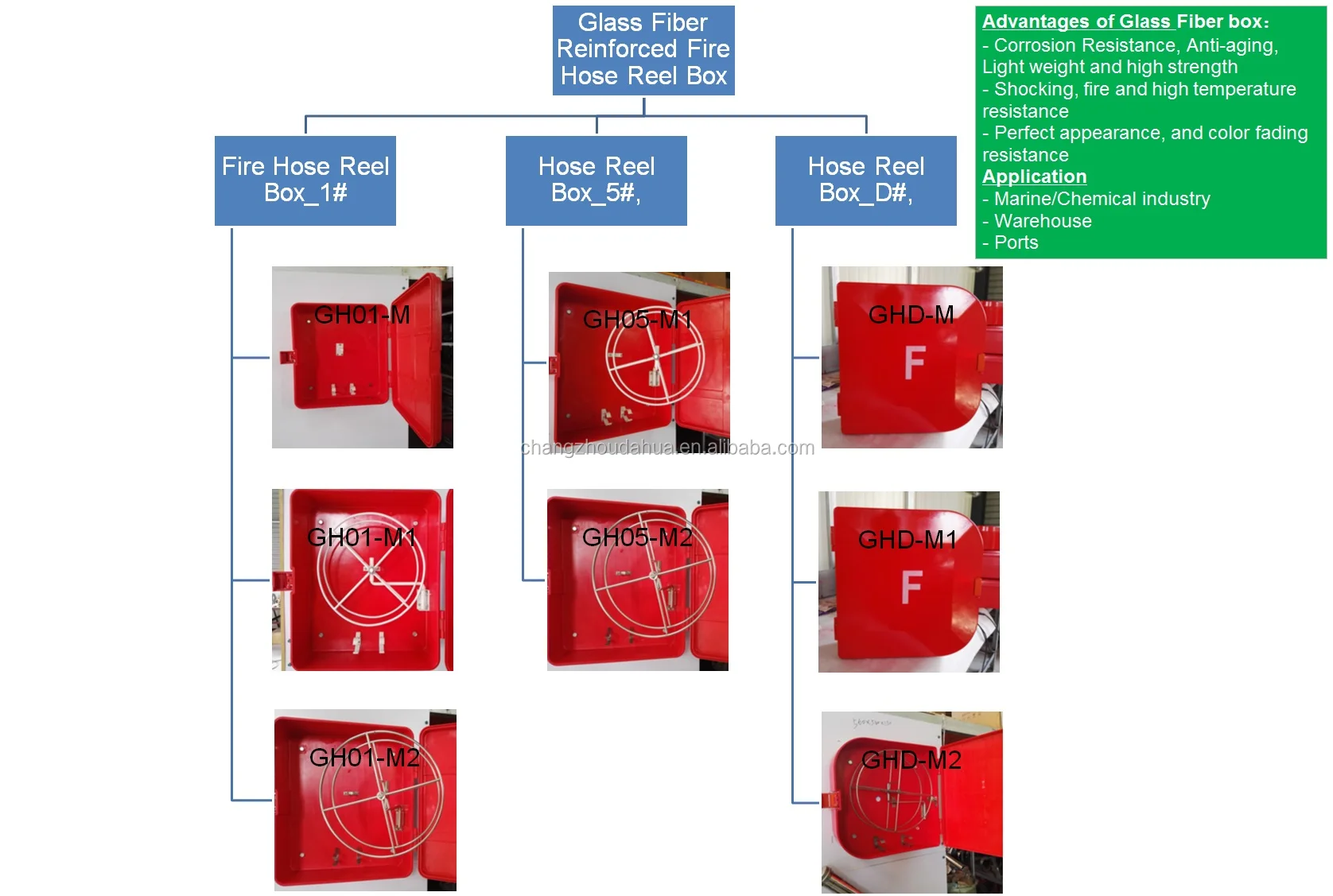 GH-Fire Hose Box_1.jpg
