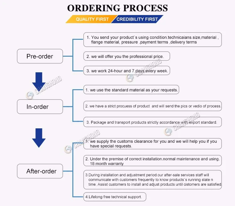 epdm rubber duckbill check valve