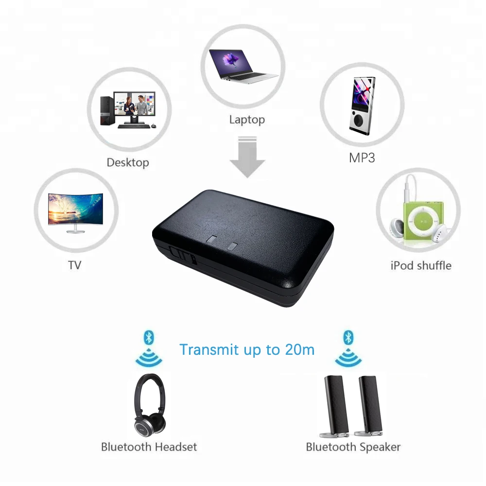 Профиль a2dp bluetooth что это. Bluetooth аудио передатчик приемник aptx. bluetooth 5.1.