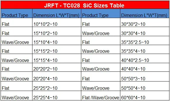 Silicone Carbide Ceramic Substrate For Electronic Component - Buy ...