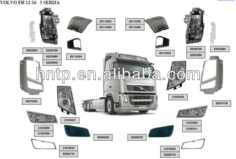 High Quality Truck Body Parts For Volvo Buy Truck Body Parts For