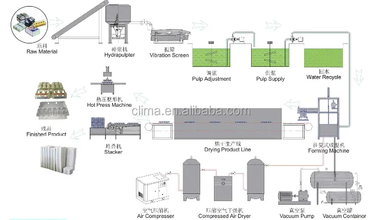 clima making s automatic egg tray machine