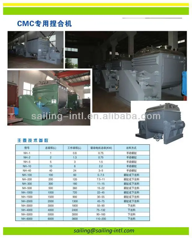 CMC kneader series_.jpg