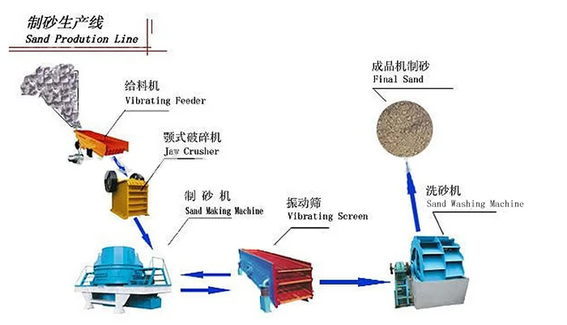 Motor Vibrating Feeder for stone crushers and hoppers