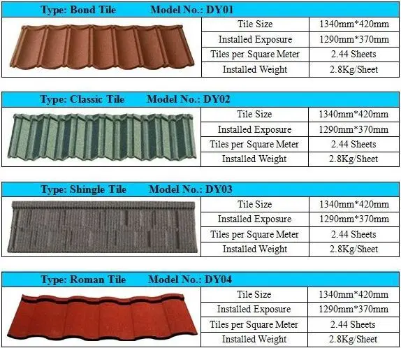 High Temperature Resistance Roofing Designs In Nigeria - Buy Roofing ...