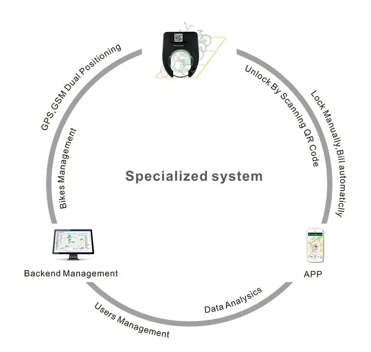 Bike sharing system.jpg