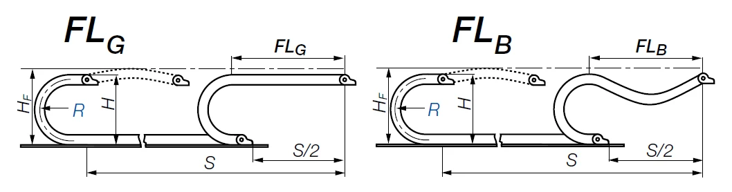 Customized Nylon drag chain track cable carriers and Chain Conduit Bridge ,Semi-closed, Fully enclosed