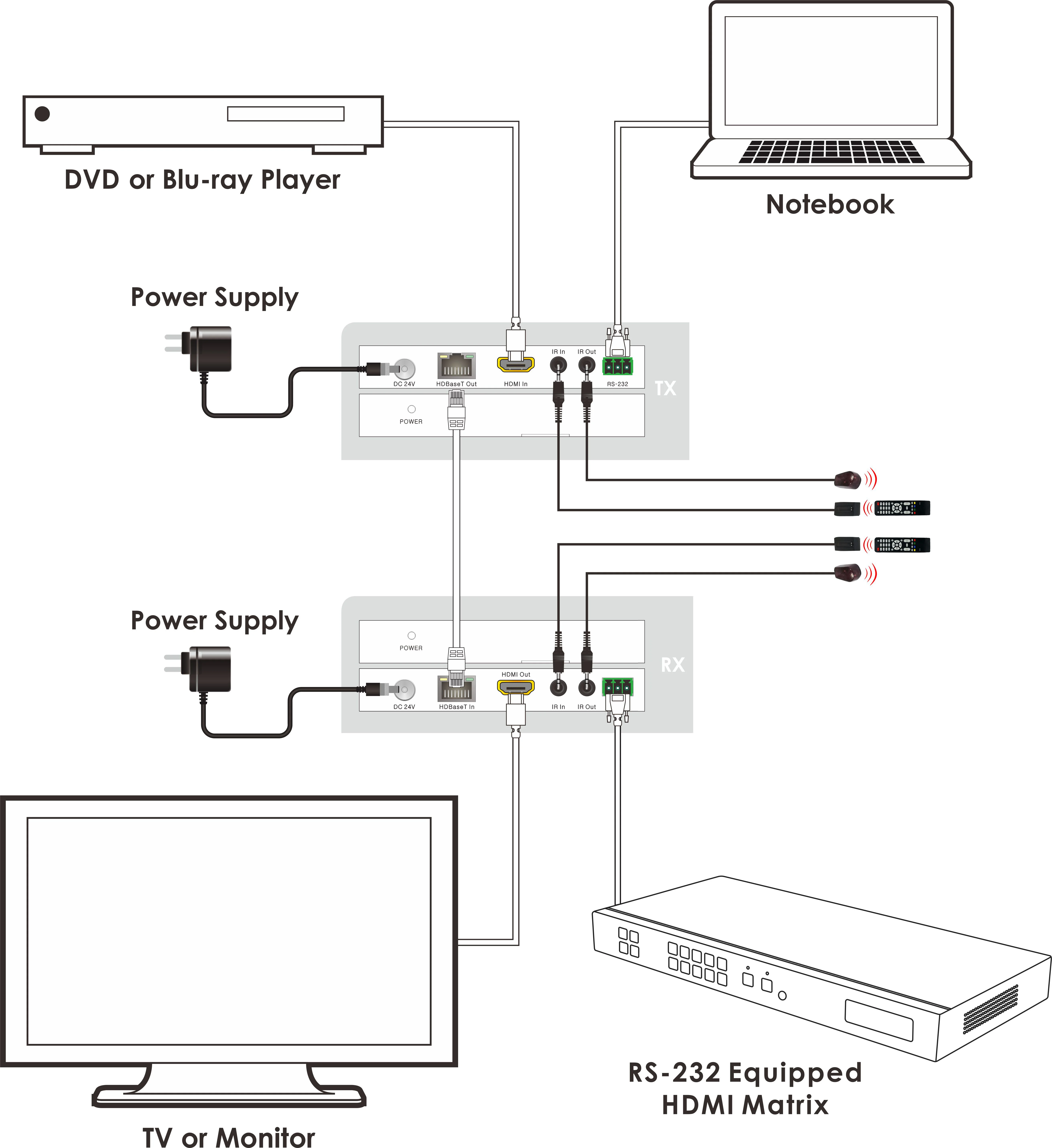 Upto 150m Hbr Poc Rs232 Hdmi Transmitter And Receiver Hdmi Hdbaset ...