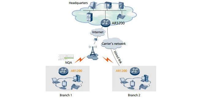 Ar1200 huawei настройка note the configuration file will take effect after being activated