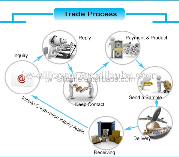 Trade process