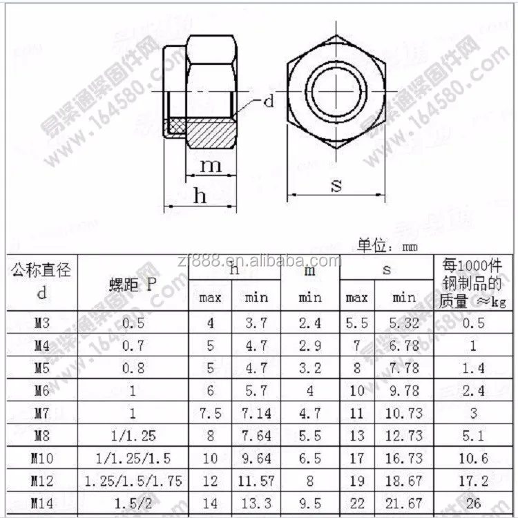 1000pcs/bag Nylon Lock Nut Din985 M2 M2.5 M3 M4 M5 M6 M8 Steel With ...