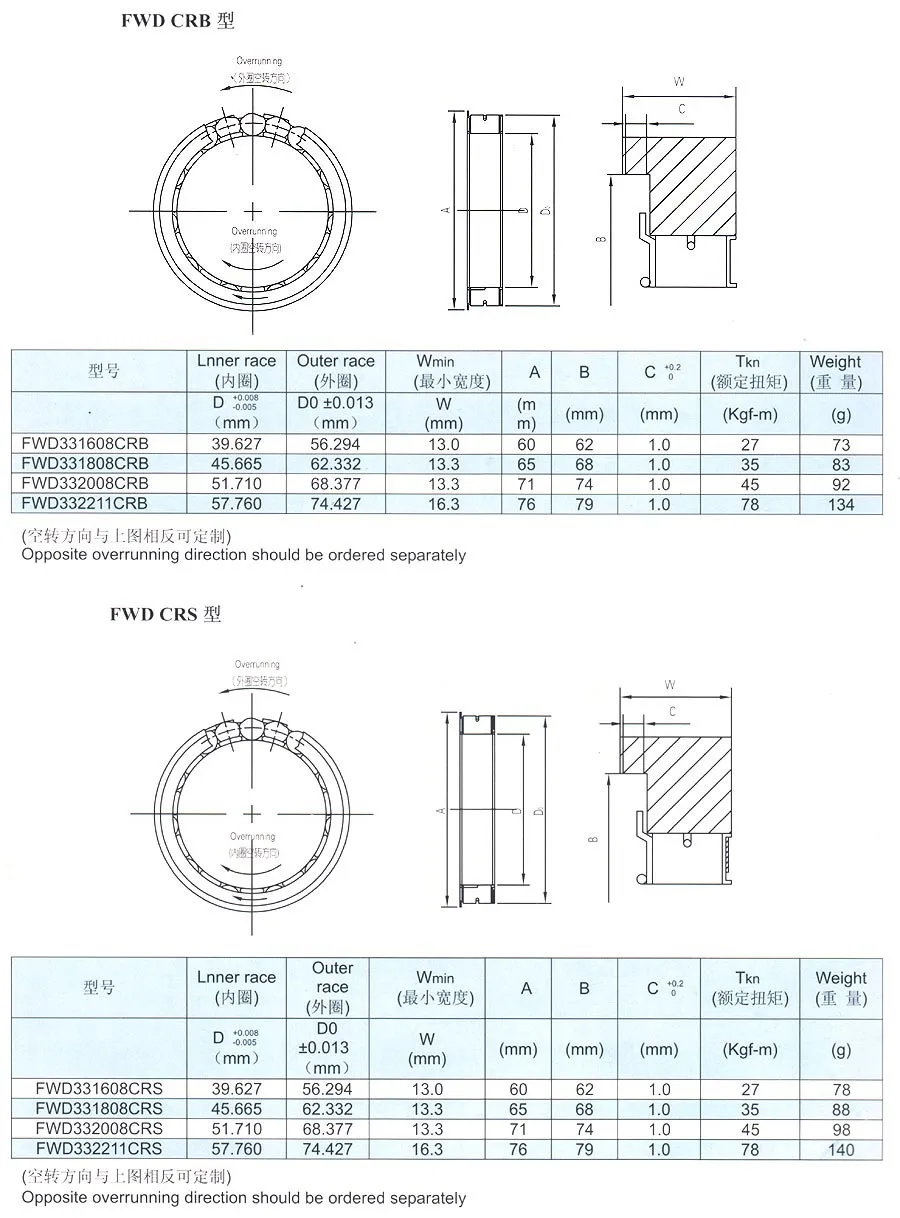 Starter Clutch Kit Motorcycle Clutch One Way Bearings
