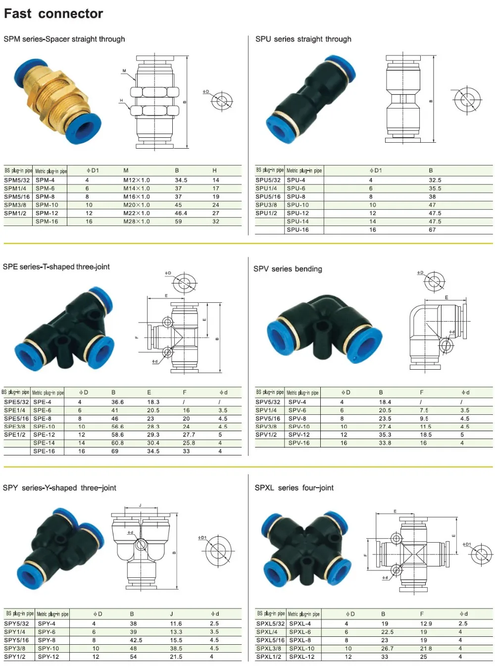 Pipe Fitting Tools Name Competitive Plastic Pneumatic Fittings Buy Pipe fitting tools name competitive plastic pneumatic fittings buy