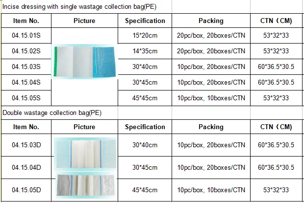 PU transparent adhesive surgical films drapes