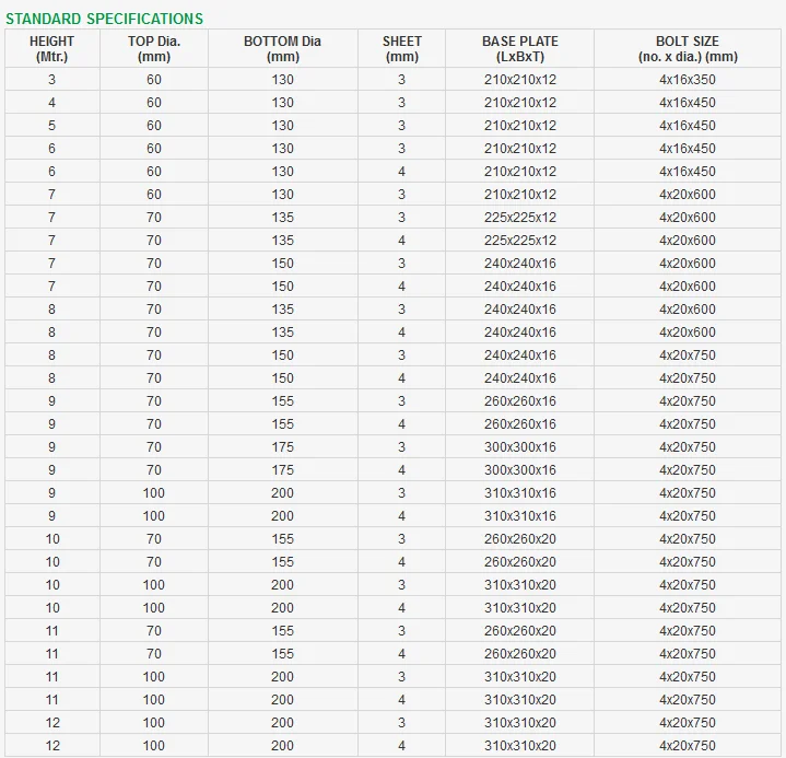 Q235 5m - 12m hexagonal galvanized solar street light pole in Africa.png