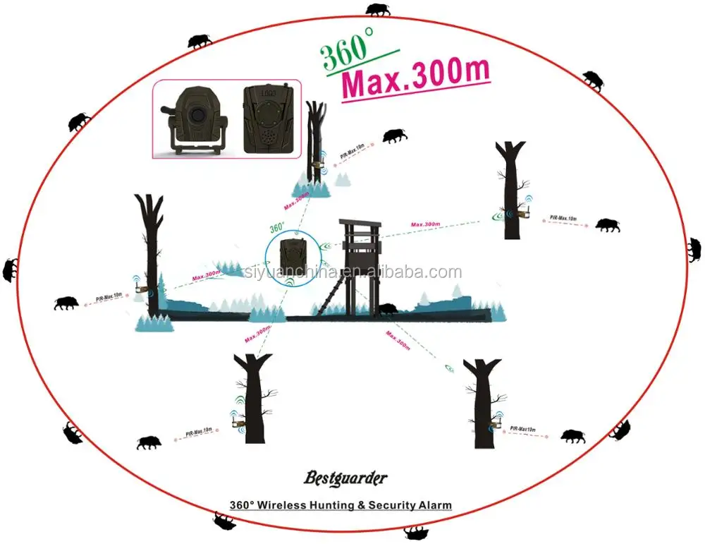 Bestguarder SY-007PLUS 360° Wireless 600M Hunting Trail & Security Alarm System