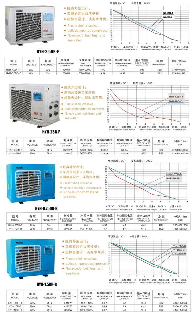 150hp Water Chiller/ 3kw Water To Water Chiller/ 75 Ton Water Chiller