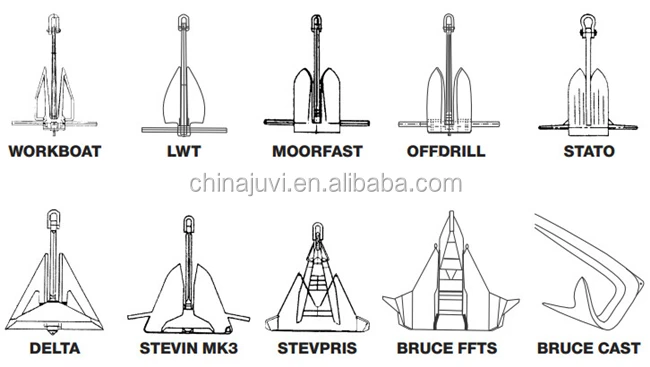 Marine and Offshore ship 50-29000kg for Spek Anchor With Class Certificate