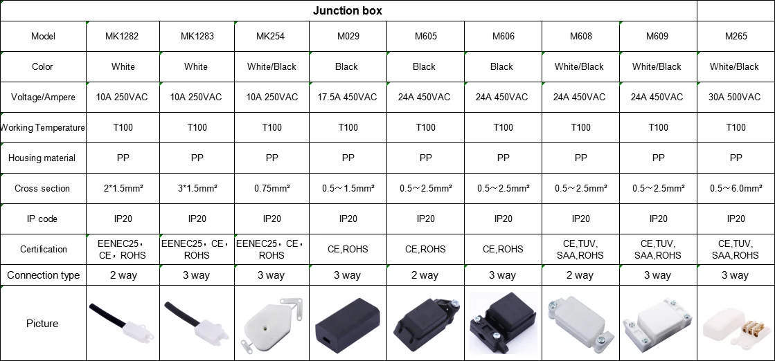 Junction box series.png