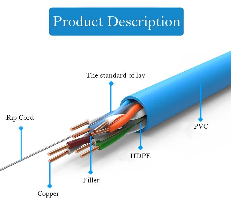 Cat6 Utp 4 Pairs 305m Copper Straight Through Lan Cable Cat6 Utp Cable Buy Cat6 Utp 4 Pairs