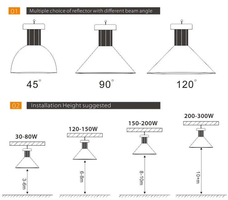 high bay light install (1).jpg