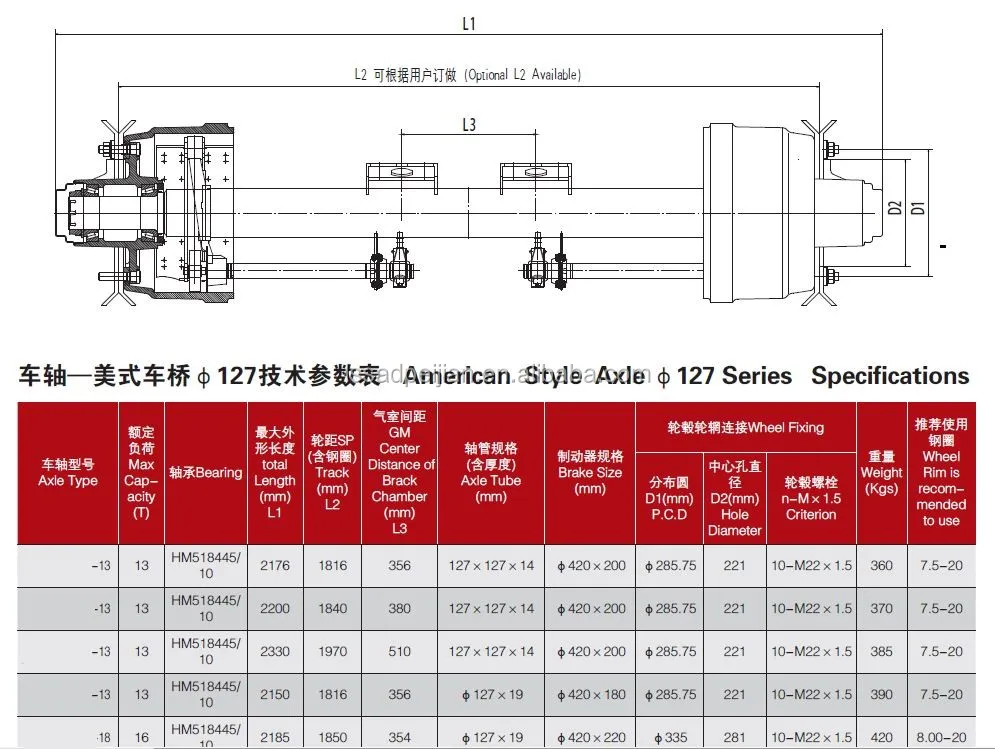 american axle 127 spec