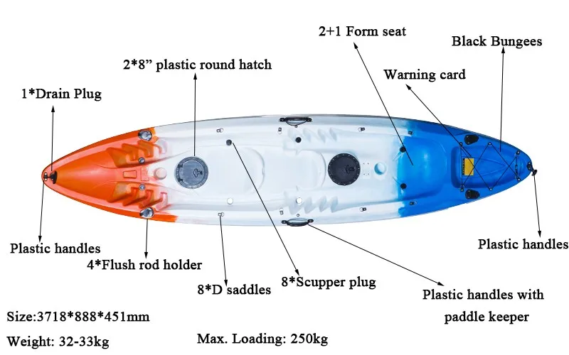 Anatomi kayak