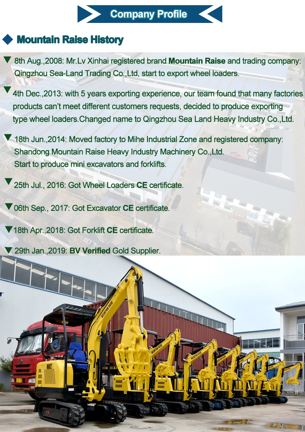 New machine mini excavator prices