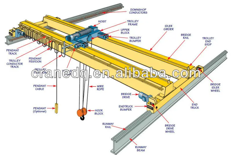 European Electric Hoist Overhead Crane With Safety Limiter Stopper 60t ...