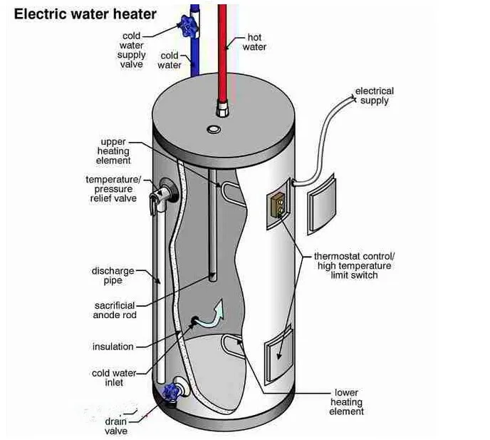 12v dc solar heater water tubular heating element.