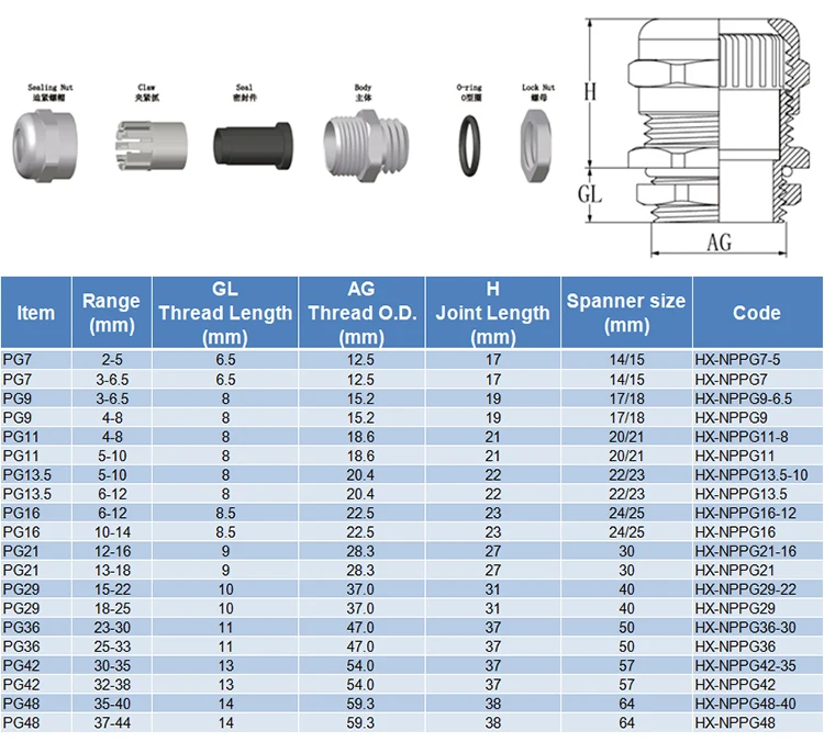 waterproof-metal-cable-gland-size-m20x1-5-buy-cable-gland-size-cable