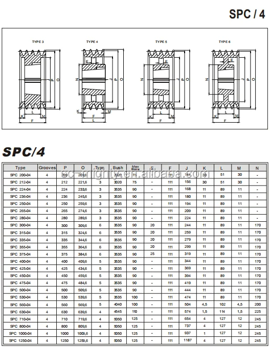 Large Cast Iron Tapered Shaft V Belt Pulley Spc 4 Buy Tapered Shaft V