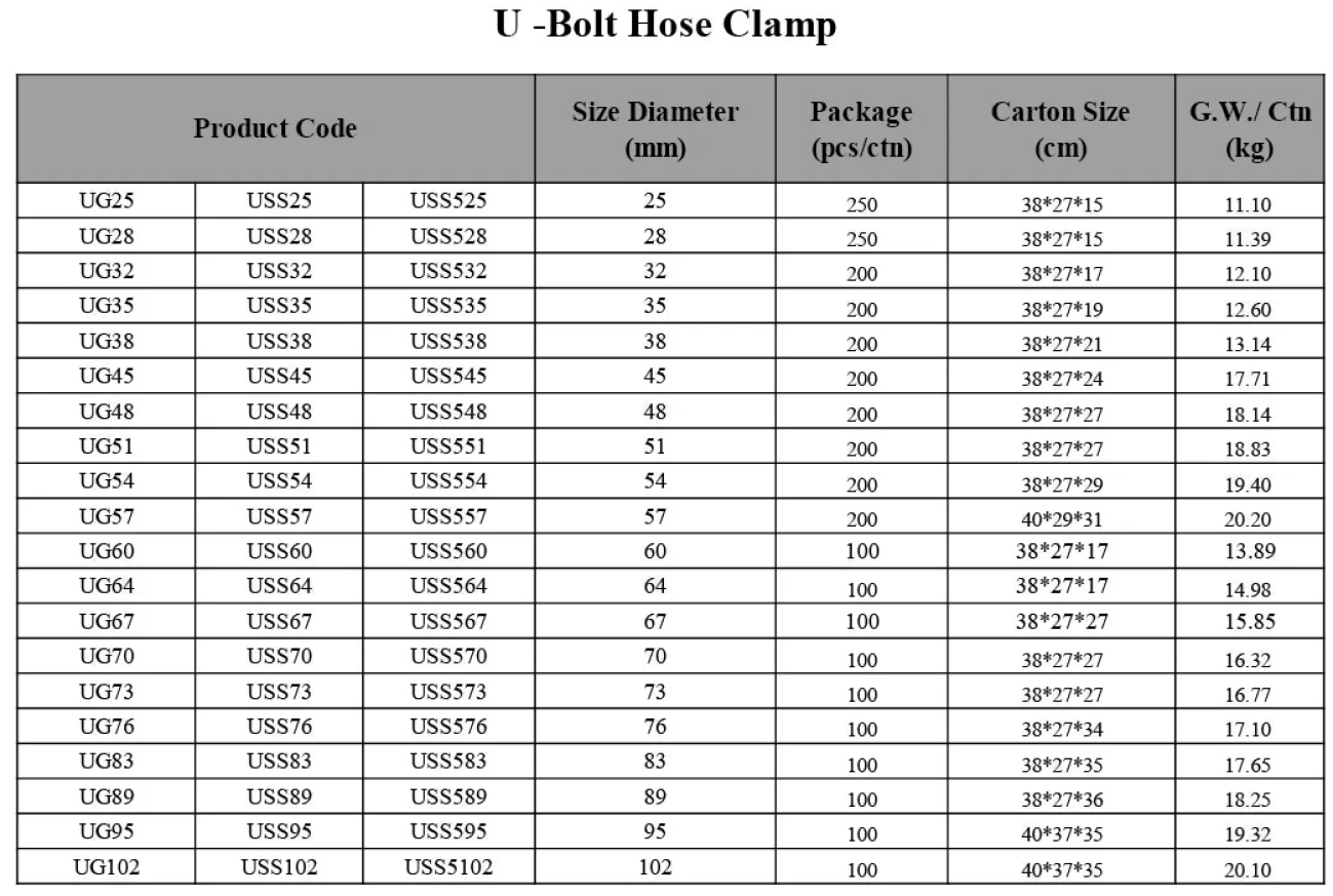 Exhaust Clamp U Bolt Muffler U Bolt Small Diameter Hose Clamp Stainless ...