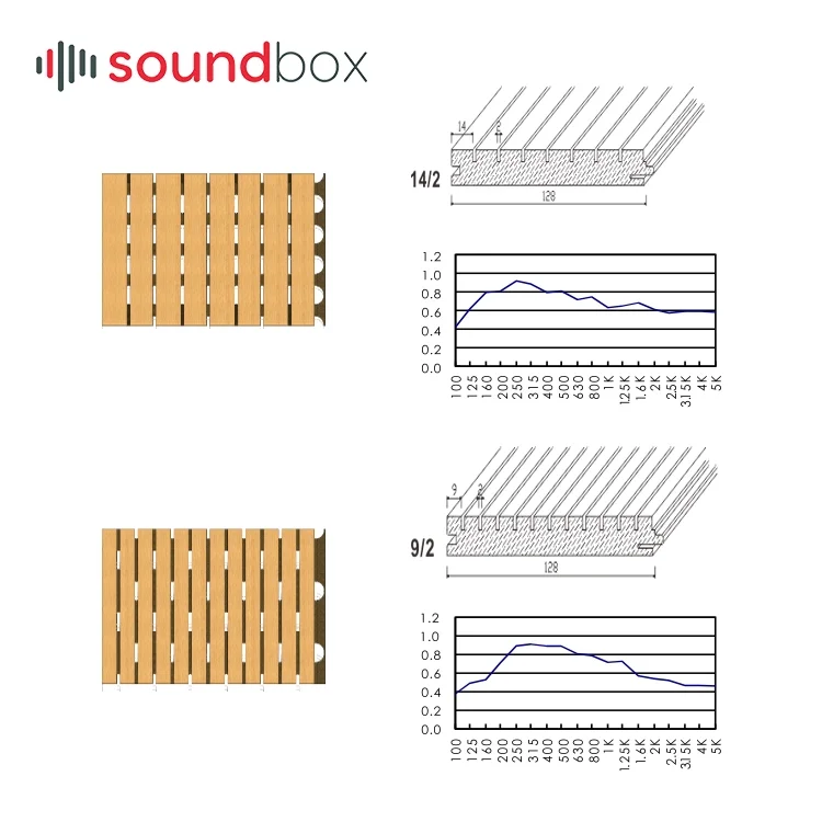 Auditorium/church Eco Friendly Cheap MDF Fire Retardant Acoustic Grooved panel